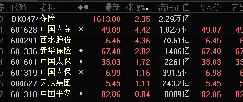 金龙鱼估值多少亿：金龙鱼的市值在2024年4月17日的市值为168.27亿 龙鱼百科 第2张