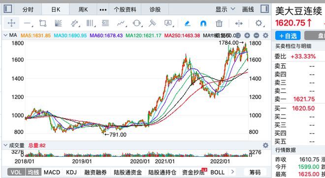 金龙鱼股价为什么会跌：金龙鱼股价下跌的原因