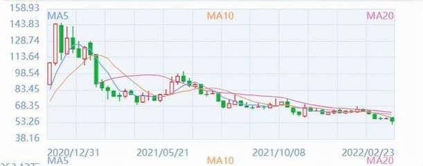 金龙鱼股价为什么会跌：金龙鱼股价下跌的原因