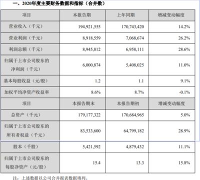 金龙鱼年度报告：益海嘉里金龙鱼发布2023年年度报告 龙鱼百科