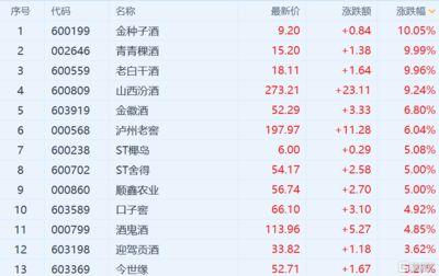 金龙鱼涨价最新消息：关于金龙鱼的涨价最新消息