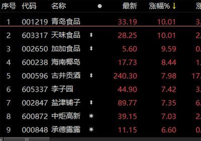 金龙鱼涨价最新消息：关于金龙鱼的涨价最新消息 龙鱼百科 第2张