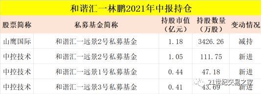 金龙鱼基金持股名单：金龙鱼基金持股名单及其相关信息金龙鱼基金持股名单