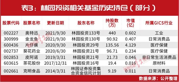 金龙鱼基金持股名单：金龙鱼基金持股名单及其相关信息金龙鱼基金持股名单