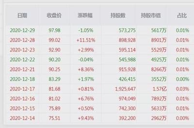 金龙鱼机构持股比率升高：金龙鱼机构持股比例为22%机构持股比率升高 龙鱼百科 第1张