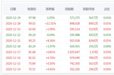 金龙鱼昨日收盘价：金龙鱼昨日收盘价29.75元/股 龙鱼百科 第1张