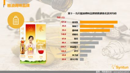 龙鱼品牌排名第几位：龙鱼品牌排名如何？ 龙鱼百科 第2张