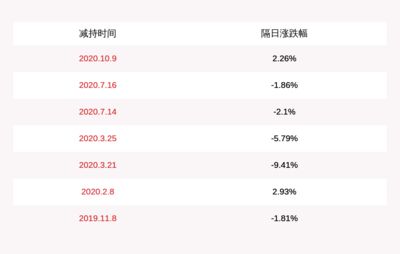 北京金龙鱼市场营业时间表：北京市金龙鱼市场营业时间表