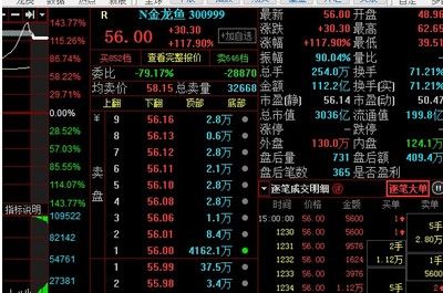 金龙鱼是不是龙头股：金龙鱼是不是龙头股？