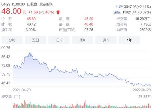 金龙鱼持股人：金龙鱼的主要持股人是新加坡的丰益国际集团bathoscompanylimited 龙鱼百科 第3张