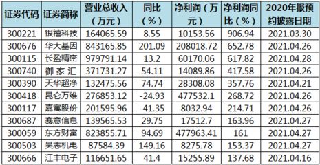 金龙鱼业绩快报：金龙鱼2018年业绩报告 龙鱼百科 第1张