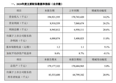 金龙鱼业绩快报：金龙鱼2018年业绩报告