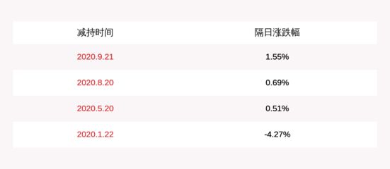 金龙鱼照明时间：关于金龙鱼照明时间的相关信息 龙鱼百科 第2张