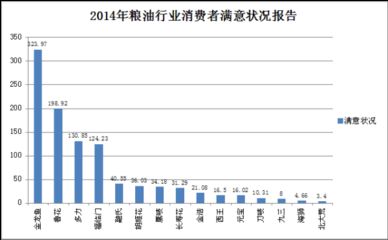 金龙鱼排名第几名：金龙鱼在行业内排名如何？ 龙鱼百科 第2张