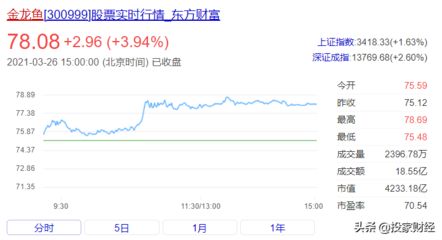 北京金龙鱼市场营业时间是几点：北京金龙鱼市场营业时间