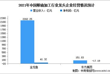 金龙鱼研究报告：金龙鱼一季度归母净利润同比增长 龙鱼百科 第2张