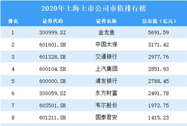 金龙鱼研究报告：金龙鱼一季度归母净利润同比增长 龙鱼百科 第3张