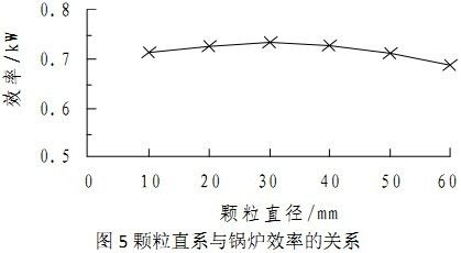 龙鱼喂颗粒饲料弊端分析图：龙鱼喂颗粒饲料弊端分析