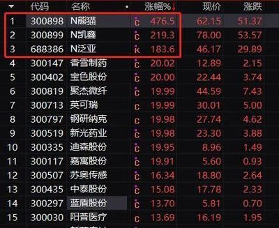 金龙鱼为什么没有涨跌限制：金龙鱼上市初期为什么没有涨跌停限制？