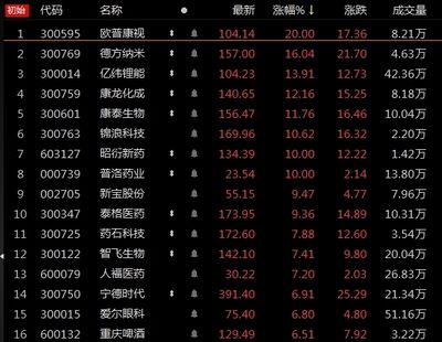 金龙鱼为什么没有涨跌限制：金龙鱼上市初期为什么没有涨跌停限制？