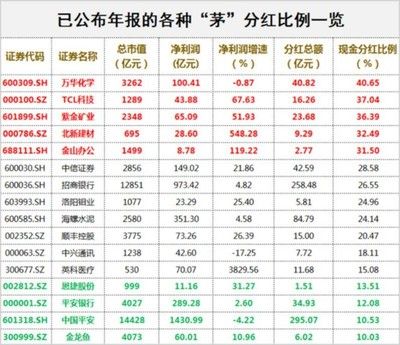 金龙鱼未来三年股东分红回报规划：金龙鱼未来三年股东回报规划 龙鱼百科 第1张