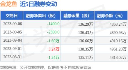 金龙鱼融资多少：关于金龙鱼融资情况的一些详细信息截止日期为2023年或更早 龙鱼百科 第3张