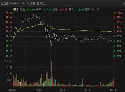 金龙鱼嘴巴不停微张：金龙鱼嘴巴不停微张可能是由于多种原因引起的，可能是多种原因 龙鱼百科