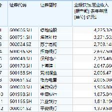 金龙鱼a股代码：金龙鱼a股代码是多少 龙鱼百科 第3张