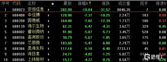 金龙鱼a股代码：金龙鱼a股代码是多少 龙鱼百科 第2张