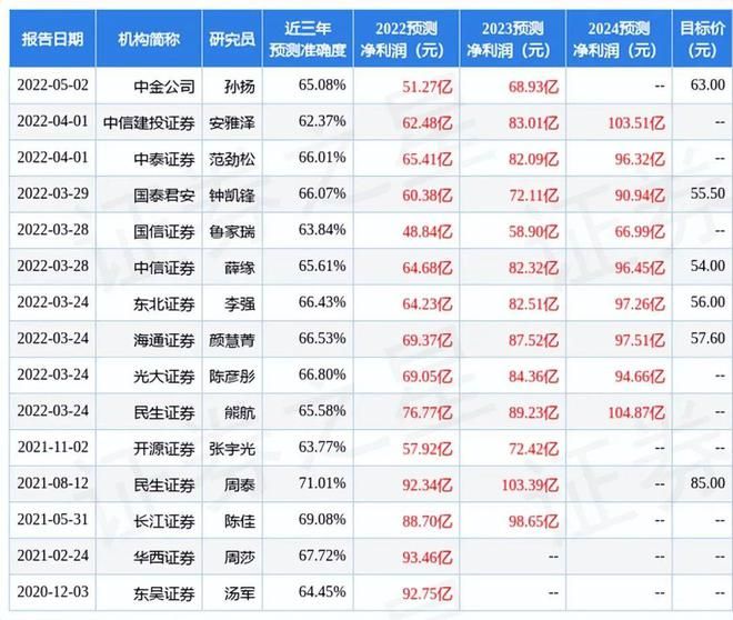 金龙鱼机构目标价：金龙鱼机构目标价下调至4.3%110元 龙鱼百科 第1张