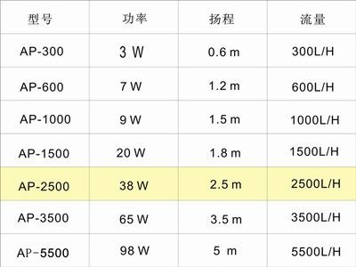 龙鱼过滤材料 多久换一次比较好：龙鱼过滤材料多久换一次比较好 龙鱼百科 第2张