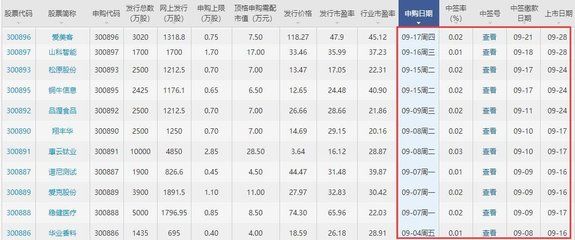 金龙鱼什么时间上市交易：金龙鱼上市首日股价上涨117.90%市值达3000亿