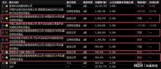 金龙鱼 十大股东：金龙鱼十大股东具体信息建议您查阅其他来源或等待最新的财务报告 龙鱼百科 第3张