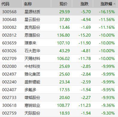 金龙鱼今日行情价格：金龙鱼今日收盘价为30.04元，较昨日下跌1.64% 龙鱼百科 第3张