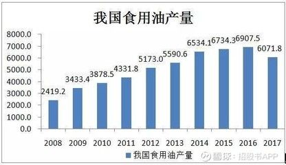 金龙鱼占中国市场多少份额：金龙鱼在中国食用油市场中占据怎样的地位？ 龙鱼百科 第1张