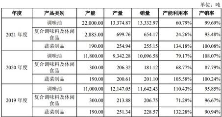 金龙鱼占中国市场多少份额：金龙鱼在中国食用油市场中占据怎样的地位？ 龙鱼百科 第3张