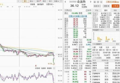 养龙鱼的成本和利润是多少：养龙鱼的成本和利润 龙鱼百科 第3张