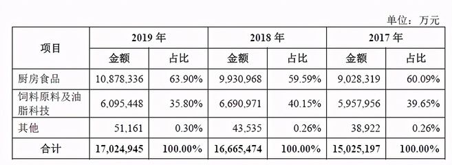 金龙鱼的未来：金龙鱼2023年发布可持续发展报告将继续以科技创新为驱动力 龙鱼百科