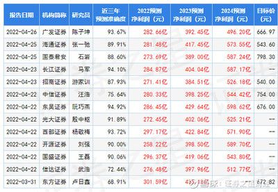 金龙鱼业绩预测：金龙鱼2024年一季度业绩预测