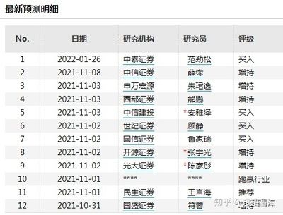 金龙鱼业绩预测：金龙鱼2024年一季度业绩预测