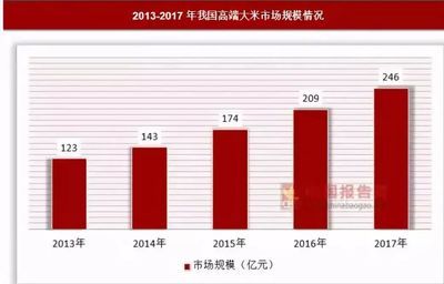 金龙鱼好卖吗：金龙鱼在中国市场上的销售情况较好 龙鱼百科 第2张