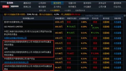 金龙鱼分红回报规划：金龙鱼分红回报规划如何 龙鱼百科 第3张