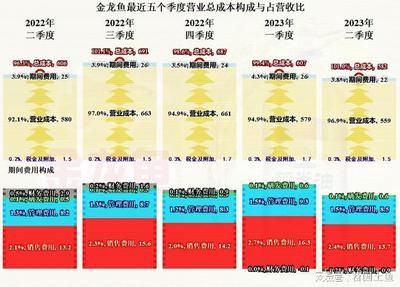 金龙鱼一天吃多少钱的饲料：金龙鱼一天吃多少钱的饲料取决于具体的金龙鱼大小、喂食频率和饲料类型