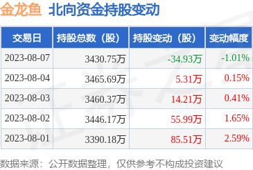 金龙鱼一天吃多少钱的饲料：金龙鱼一天吃多少钱的饲料取决于具体的金龙鱼大小、喂食频率和饲料类型