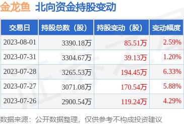 金龙鱼一天吃多少钱的饲料：金龙鱼一天吃多少钱的饲料取决于具体的金龙鱼大小、喂食频率和饲料类型