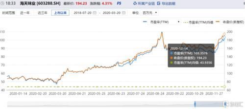 金龙鱼a股上市：金龙鱼a股上市首日涨幅118% 龙鱼百科 第1张