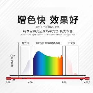 龙鱼烤色灯管用吗：关于龙鱼烤色灯管用吗 龙鱼百科 第1张