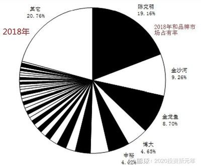 金龙鱼的市场占有率是多少：金龙鱼市场占有率反映了其在中国食用油市场的主导地位