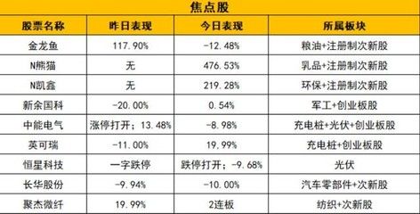 金龙鱼属于什么板块：金龙鱼属于什么板块中具有一定的影响力金龙鱼属于什么板块 龙鱼百科 第1张