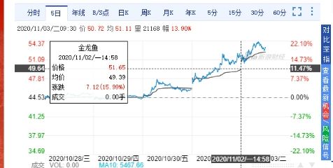 金龙鱼属于什么板块：金龙鱼属于什么板块中具有一定的影响力金龙鱼属于什么板块 龙鱼百科 第2张